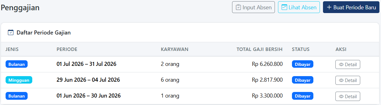 gaji_periode_data