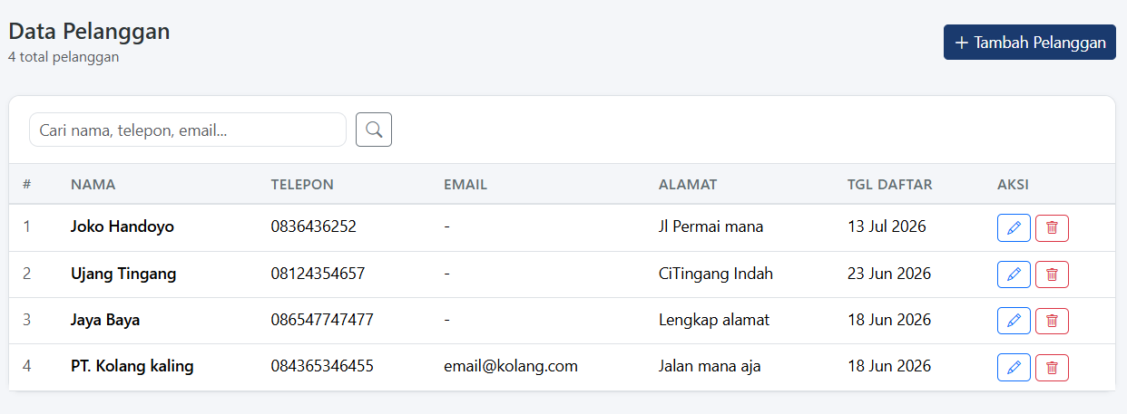 pelanggan_data