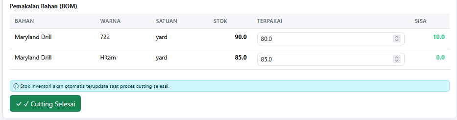 tahap_cutting